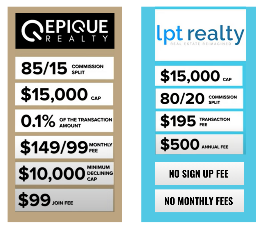 LPT Realty vs Epique Realty